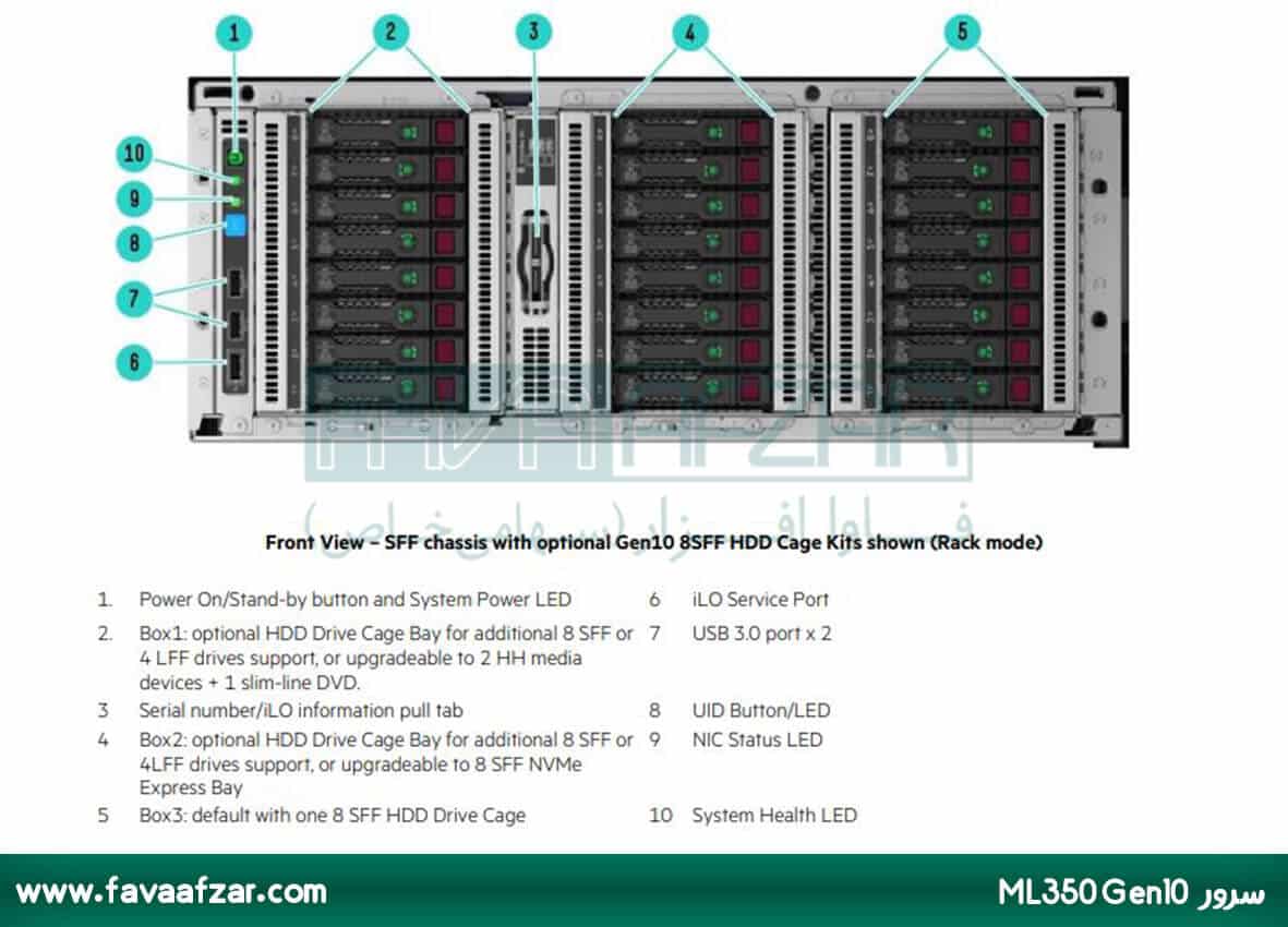 سرور ML350 Gen10