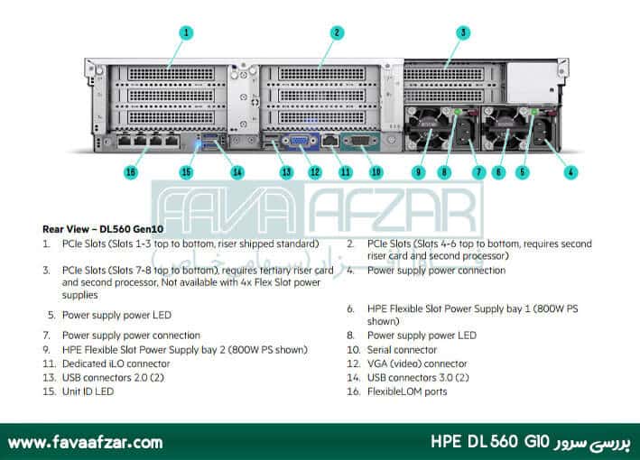 فروش سرور HPE