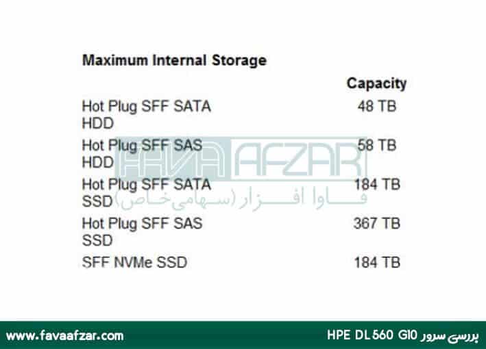 خرید سرور HPE