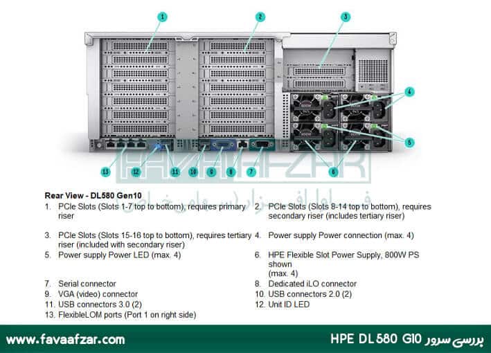 خرید سرور HPE