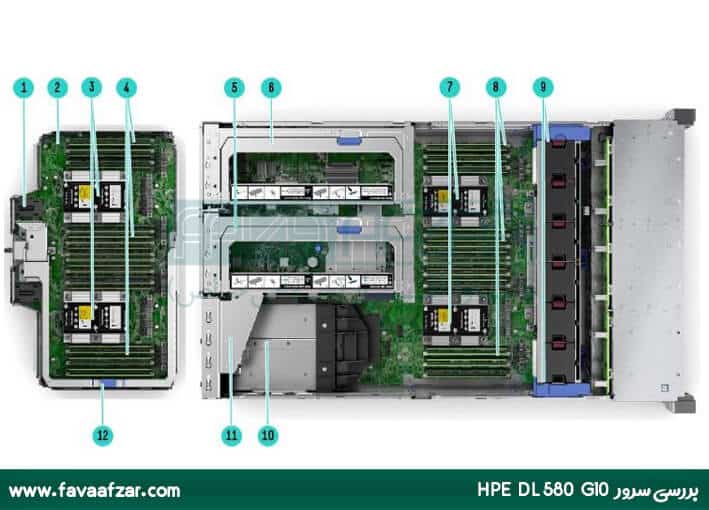 فروش سرور HPE