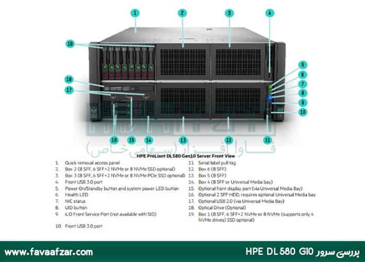 سرور HPE