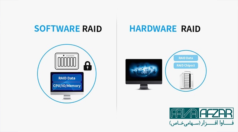 hardware raid vs software raid